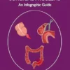 Non-Traumatic Acute Surgical Problems: An Infographic Guide (True PDF)